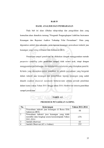 35 BAB IV HASIL ANALISIS DAN PEMBAHASAN Pada bab ini akan