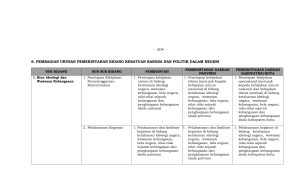 s. pembagian urusan pemerintahan bidang kesatuan bangsa dan