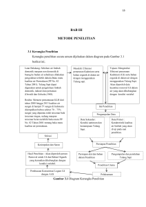 bab iii metode penelitian