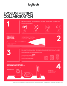 Evolution of the Meeting Room Infographic-ID