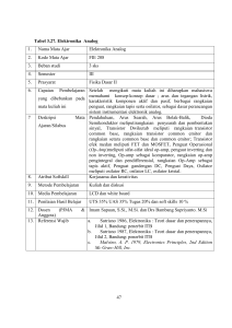 47 Tabel 3.27. Elektronika Analog 1. Nama Mata Ajar Elektronika
