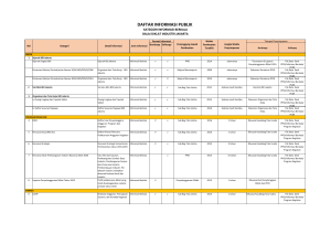 Daftar Informasi Publik PPID BDI Jakarta