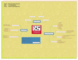 161240000500 Prodi : Teknik Informatika R2