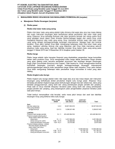 PT VOKSEL ELECTRIC Tbk DAN ENTITAS ANAK CATATAN ATAS