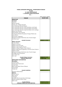 (dalam jutaan rupiah) URAIAN SALDO SAK KEKAYAAN Investasi