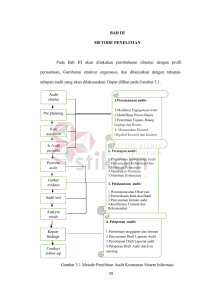 29 BAB III METODE PENELITIAN Pada Bab III akan dilakukan