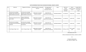 No. Dokumen Ringkasan Isi Informasi Pejabat/Unit