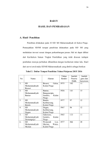 BAB IV HASIL DAN PEMBAHASAN A. Hasil