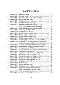 daftar gambar