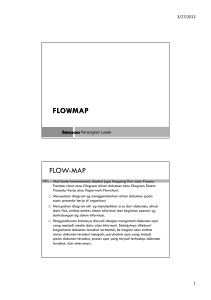07_ DFD dan FLOWMAP
