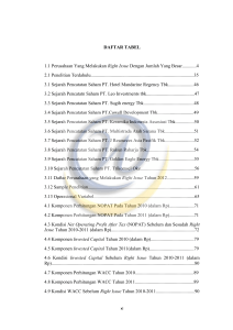 DAFTAR TABEL 1.1 Perusahaan Yang