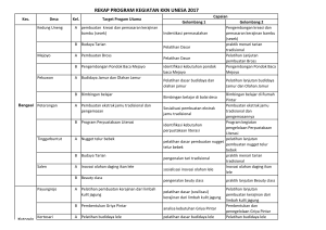 REKAP PROGRAM KEGIATAN KKN UNESA 2017