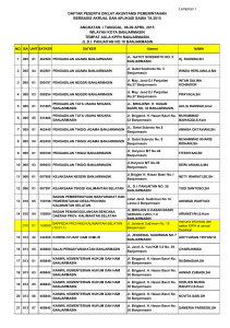 Lampiran I DAFTAR PESERTA DIKLAT AKUNTANSI