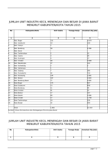 jumlah unit industri kecil menengah dan besar di