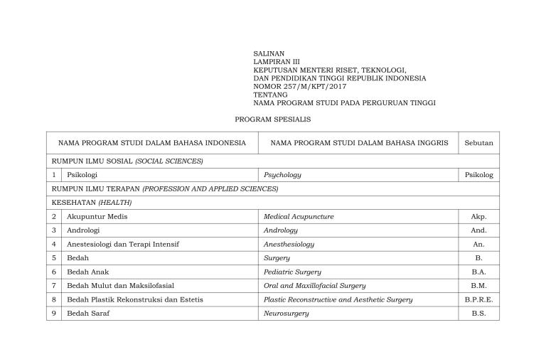 Salinan Lampiran Iii Keputusan Menteri Riset