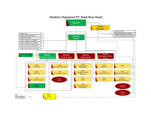 Struktur Organisasi PT. Bank Riau Kepri