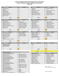 kurikulum berbasis kompetensi program studi s1 manajemen