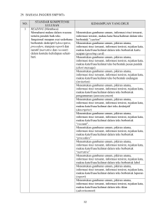 Kisi-kisi Soal Bahasa Inggris SMP-MTs