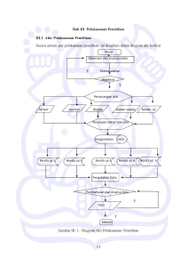 13 Bab III Pelaksanaan Penelitian III.1 Alur Pelaksanaan Penelitian