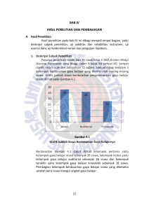 perbedaan hasil belajar matematika berdasarkan gaya belajarnya