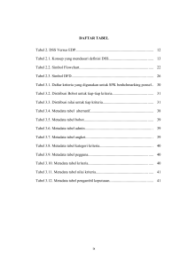 DAFTAR TABEL Tabel 2. DSS Versus EDP