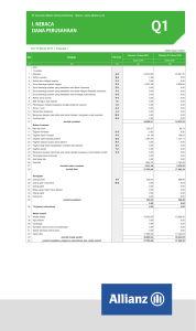 i. neraca dana perusahaan