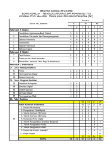 struktur kurikulum smk/mak bidang keahlian