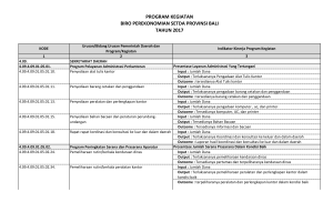 program kegiatan biro perekonomian setda provinsi bali tahun 2017