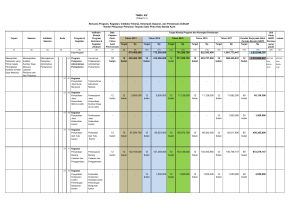 Tabel 5.1 - DPMPTSP - Dinas Penanaman Modal dan Pelayanan