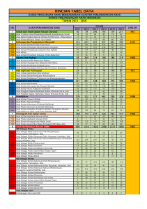 DATA KPAI UPDATE PER 24 OKTOBER 2016 (1)