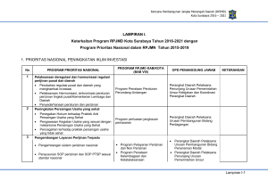LAMPIRAN I. Keterkaitan Program RPJMD Kota Surabaya Tahun