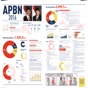 APBN 2016