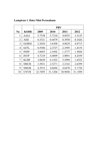 Lampiran 1. Data Nilai Perusahaan No KODE PBV 2009 2010 2011