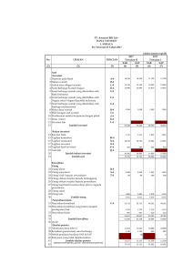 DANA TABARRU` I. NERACA (dalam jutaan rupiah) 2017 2017 SAK