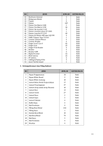 NO JENIS JUMLAH KETERANGAN 32 33 34 35 36 37 38 39 40 41
