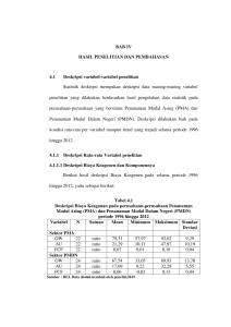 BAB IV HASIL PENELITIAN DAN PEMBAHASAN 4.1