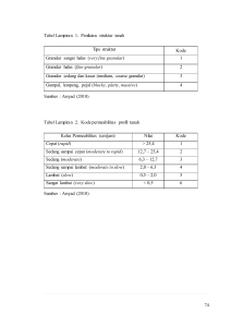 74 Tabel Lampiran 1. Penilaian struktur tanah Tipe struktur Kode