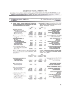 Data Keuangan Penting Financial Highlights Laporan Dewan