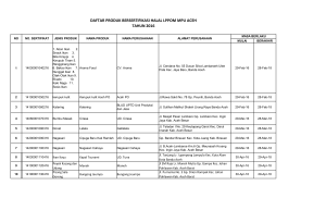 daftar produk bersertifikasi halal lppom mpu aceh tahun 2016