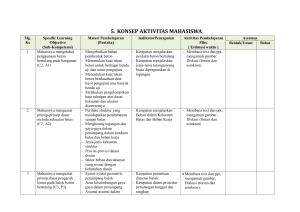 5. konsep aktivitas mahasiswa