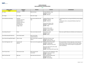 NAMA UNSUR GENERIK / SPESIFIK CONTOH