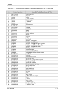 Lampiran L - 1 Lampiran 5.2.1. Daftar Komoditi/Produk/Jenis Usaha