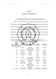 perpustakaan.uns.ac.id digilib.uns.ac.id commit to user 27 BAB IV