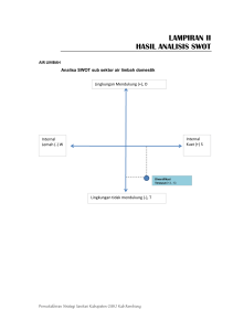 lampiran ii hasil analisis swot