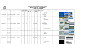 Data pulau-pulau di Kecamatan Jemaja. - DPM