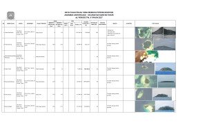 Data pulau-pulau di Kecamatan Siantan Timur. - DPM