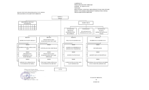 BAGAN SUSUNAN ORGANISASI DAN TATA KERJA DINAS