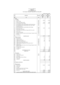 PT. Asuransi BRI Life I. NERACA DANA PERUSAHAAN (dalam