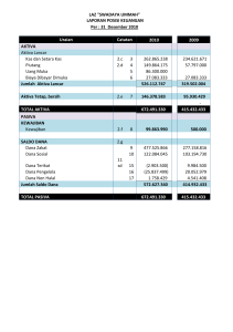 Laporan Keuangan 2009 2010