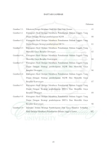 DAFTAR GAMBAR Halaman Gambar 2.1. Dikotomi Fungsi Belahan